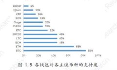 Tokenim硬件钱包评测：安全性、便携性及用户体验